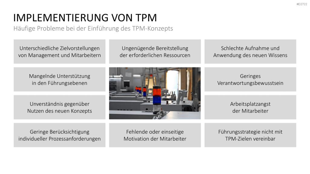 Total Productive Maintenance (TPM) PowerPoint-Vorlage