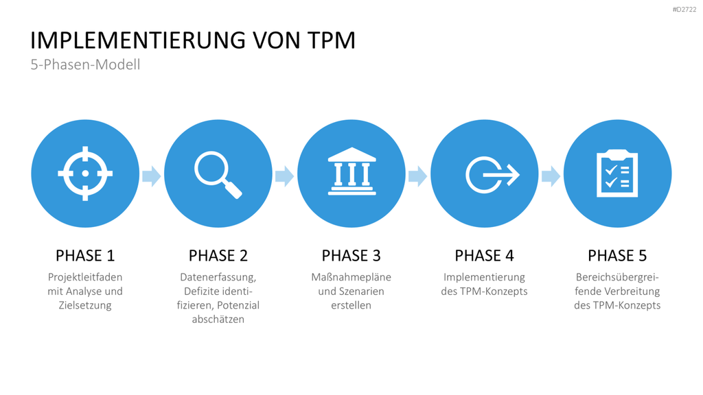 Total Productive Maintenance (TPM) PowerPoint-Vorlage