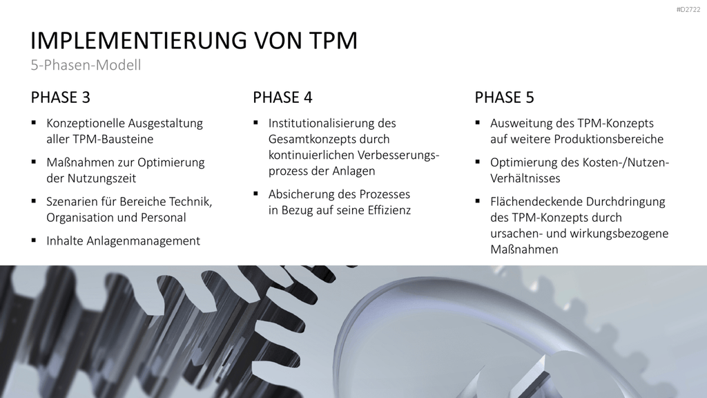 Total Productive Maintenance (TPM) PowerPoint-Vorlage