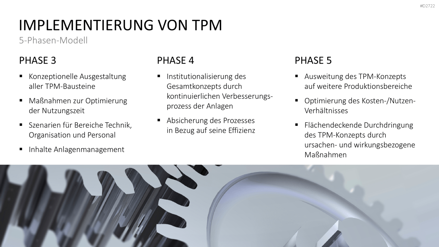 Total Productive Maintenance (TPM) PowerPoint-Vorlage