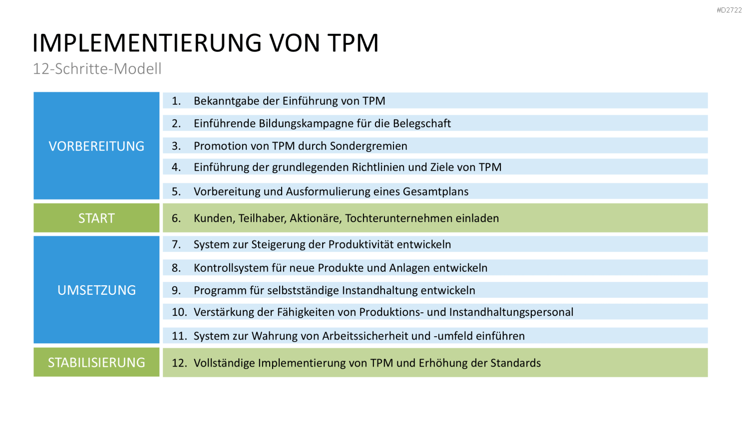 Total Productive Maintenance (TPM) PowerPoint-Vorlage