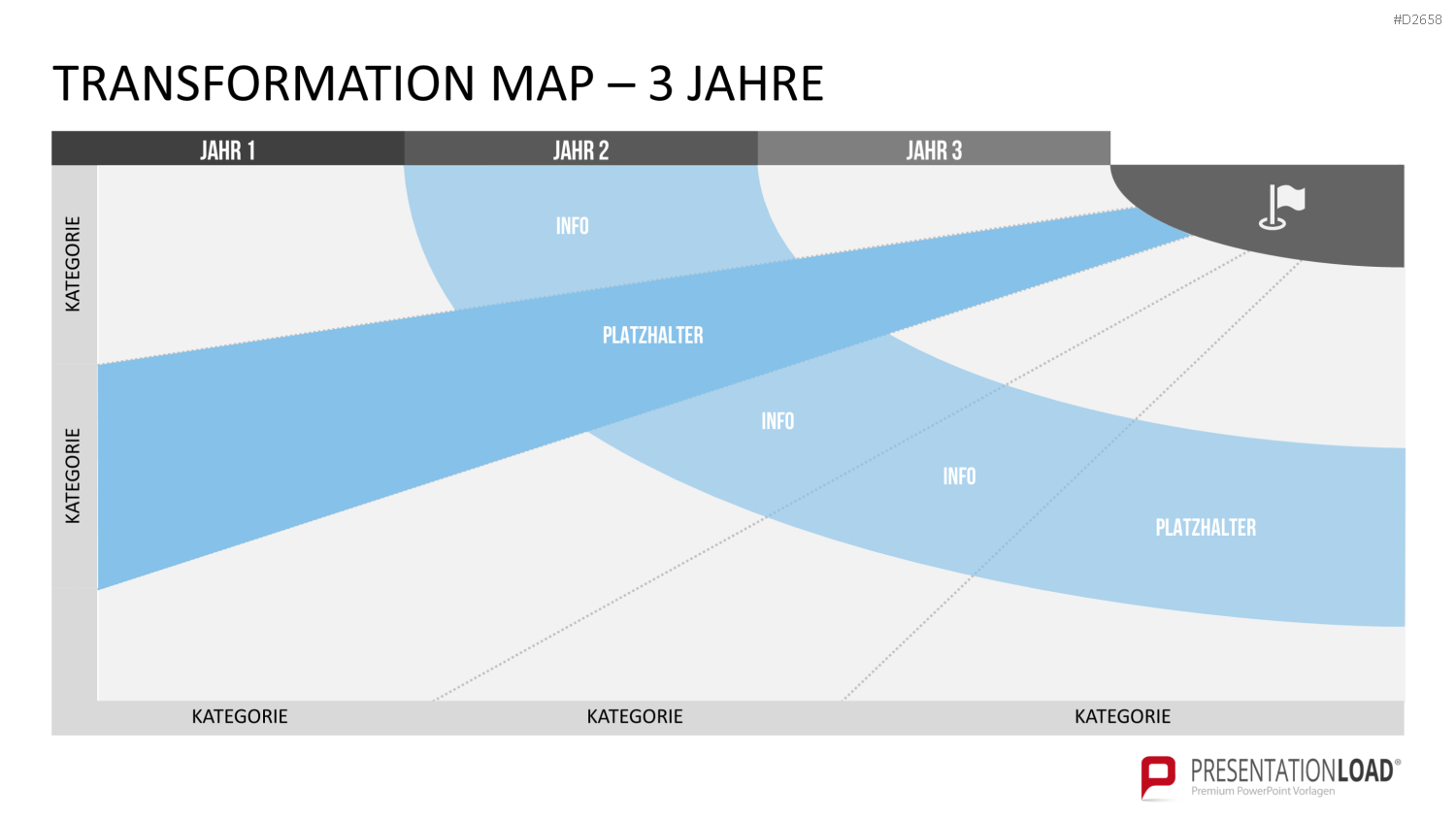 Transformation Map PowerPoint-Vorlage