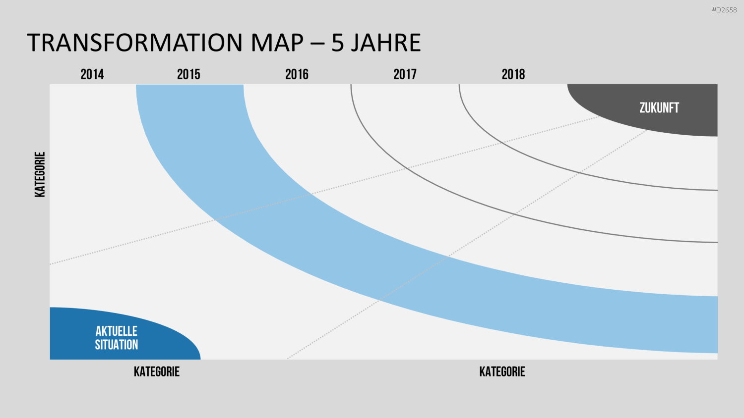 Transformation Map PowerPoint-Vorlage