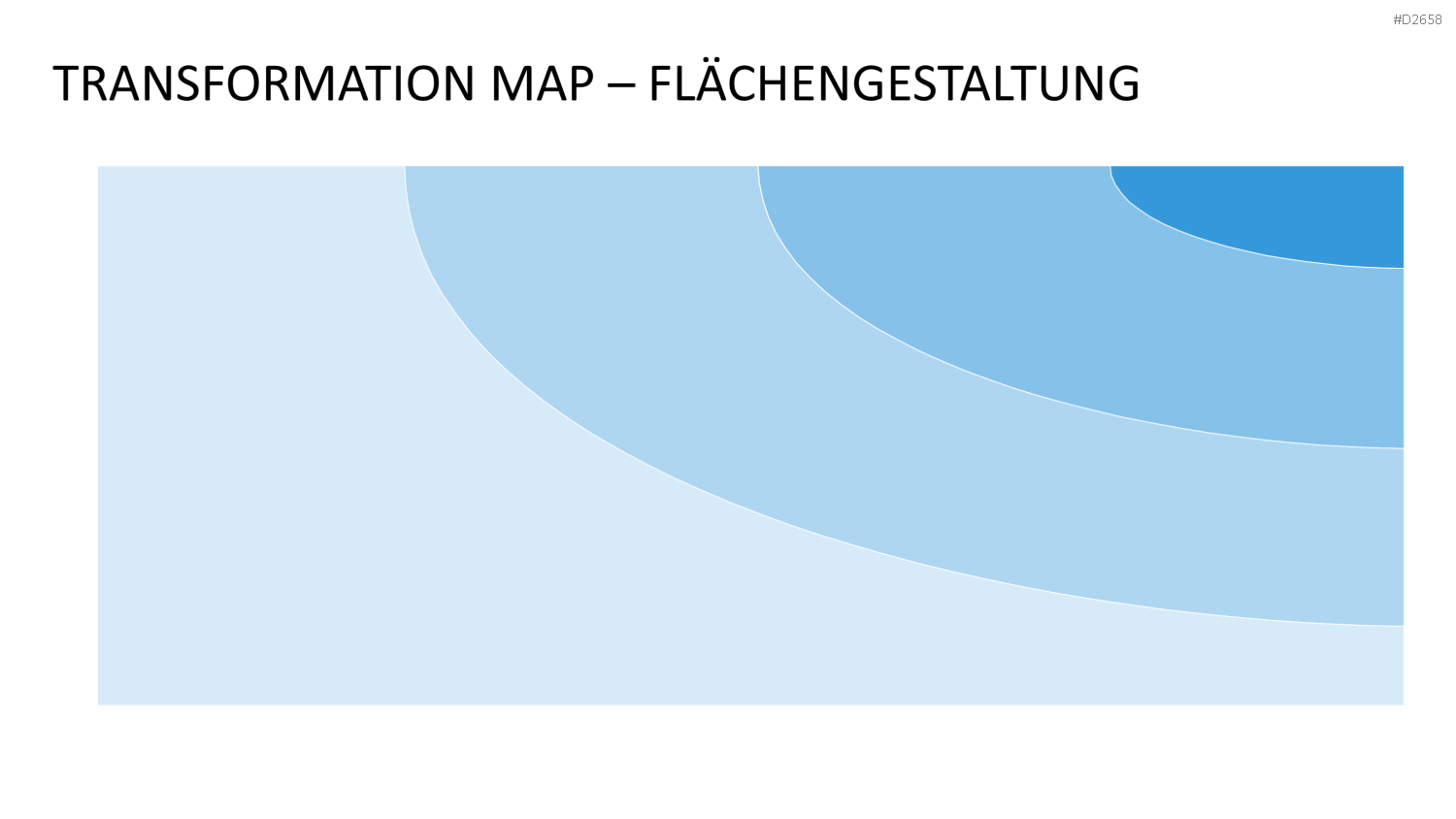 Transformation Map PowerPoint-Vorlage