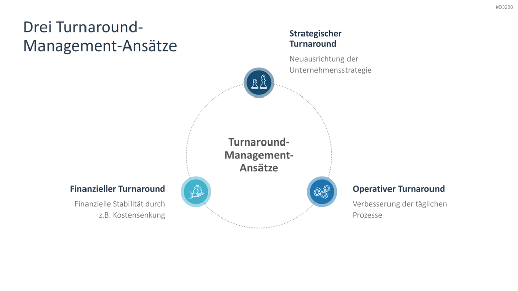 Turnaround Management PowerPoint-Vorlage