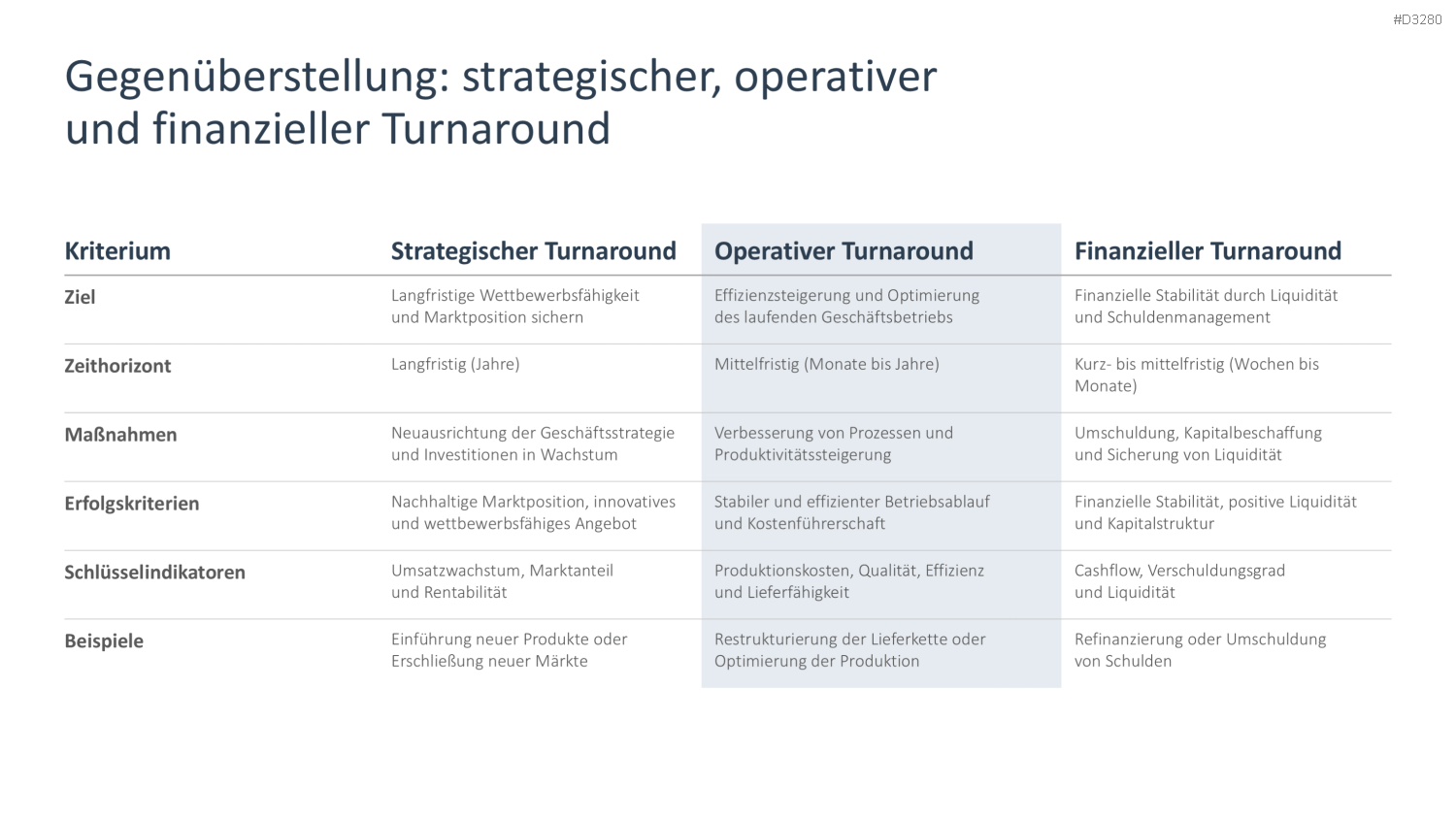 Turnaround Management PowerPoint-Vorlage