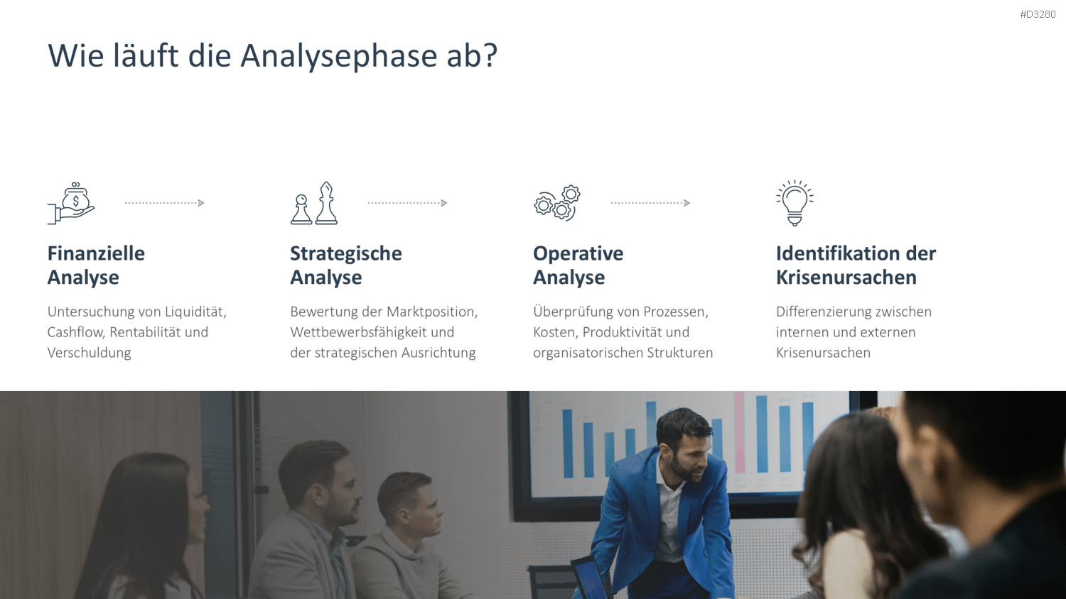 Turnaround Management PowerPoint-Vorlage