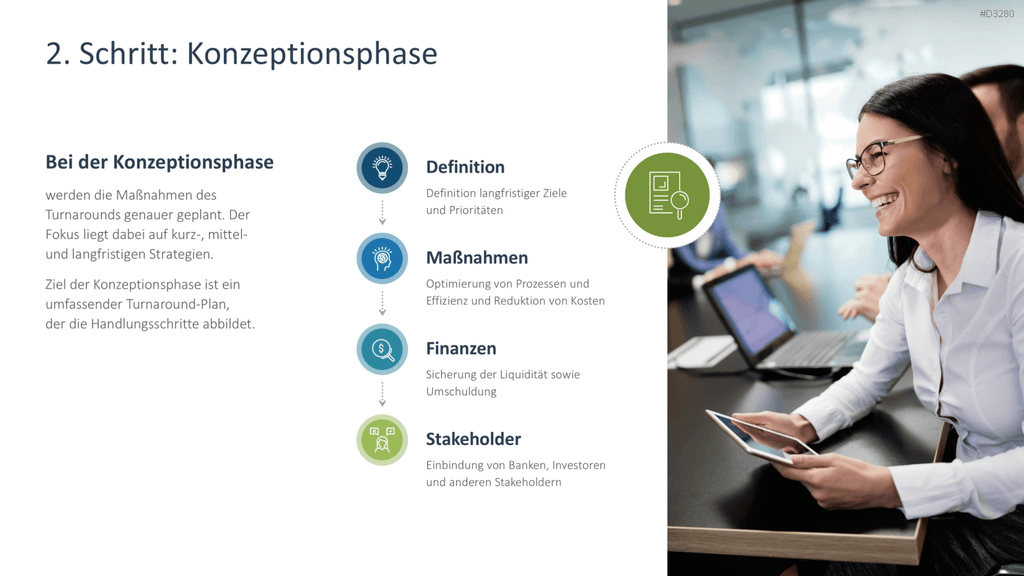 Turnaround Management PowerPoint-Vorlage