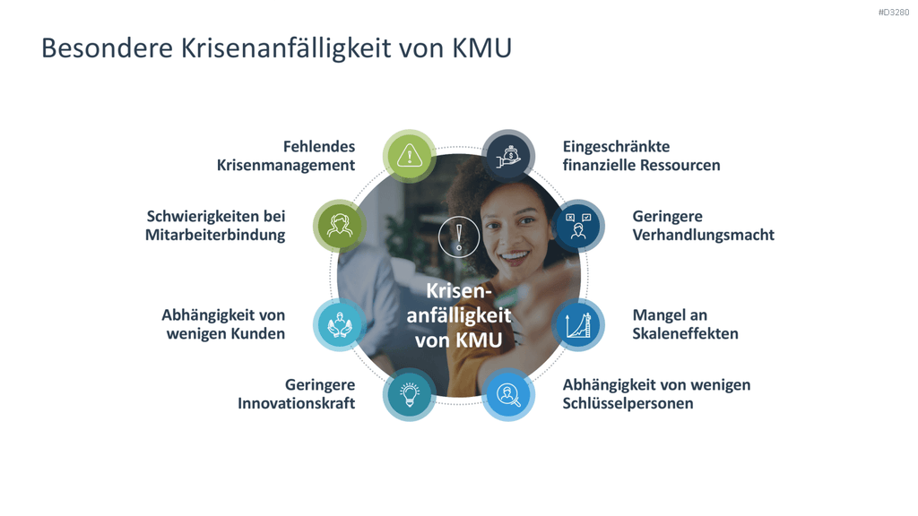 Turnaround Management PowerPoint-Vorlage