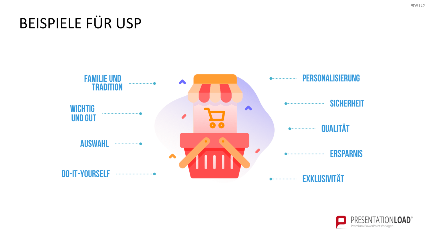 Unique Selling Point