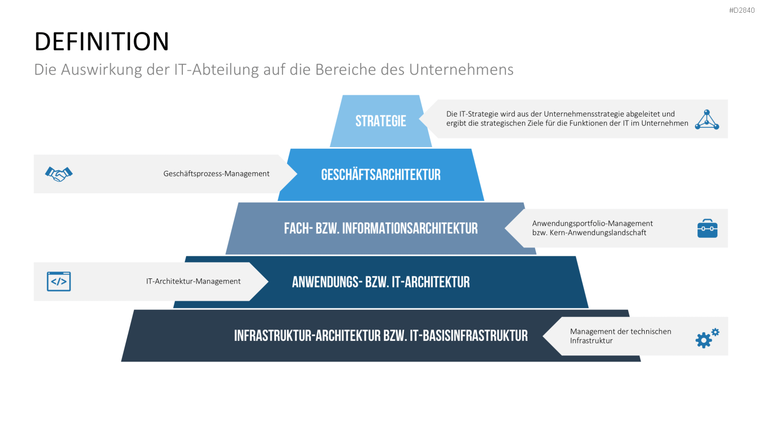 Unternehmensarchitektur PowerPoint-Vorlage