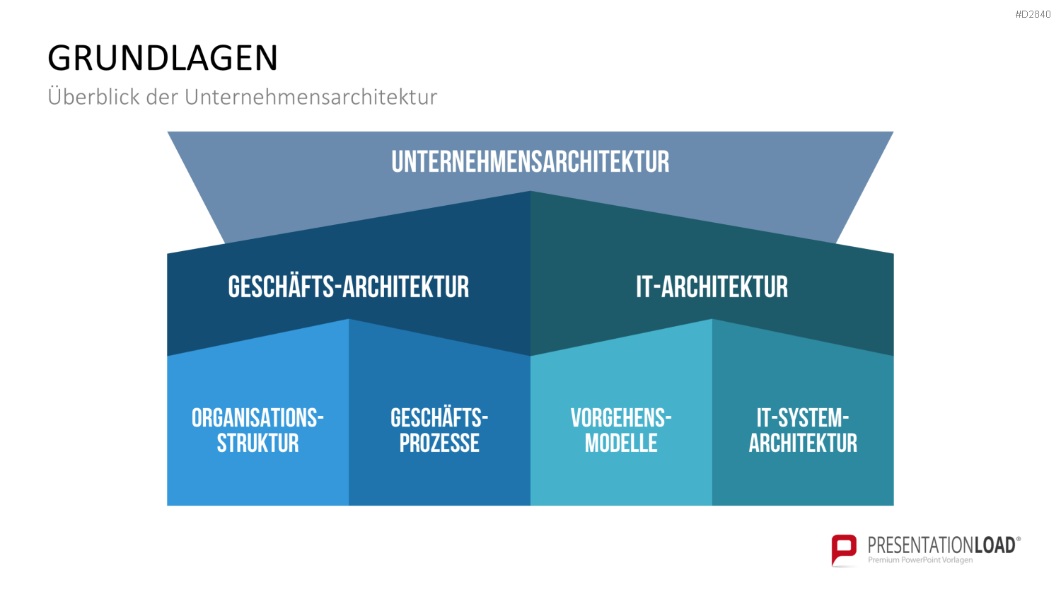 Unternehmensarchitektur PowerPoint-Vorlage