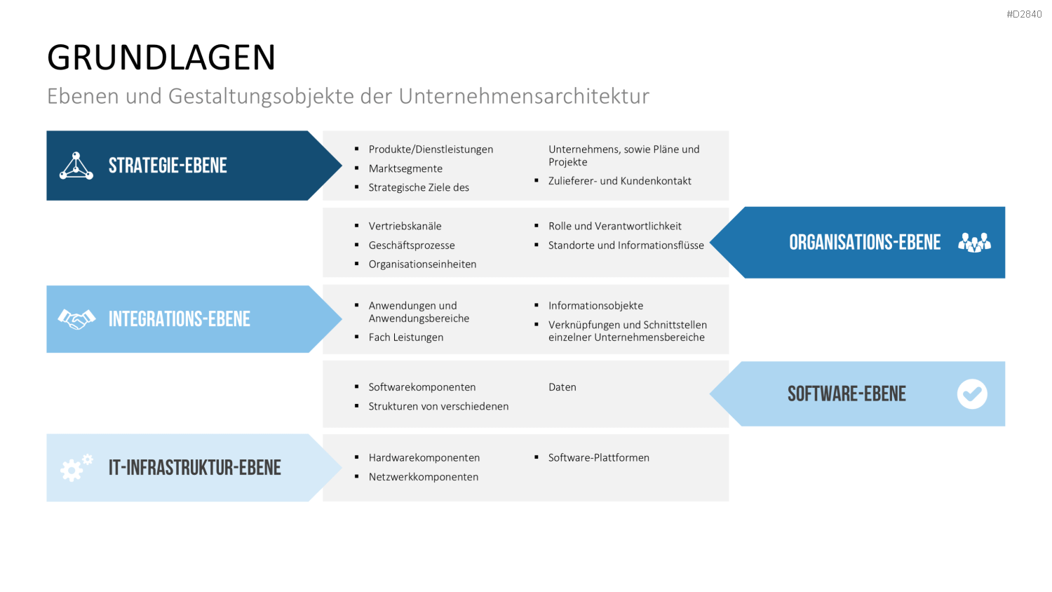 Unternehmensarchitektur PowerPoint-Vorlage