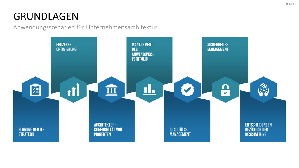 Unternehmensarchitektur PowerPoint-Vorlage