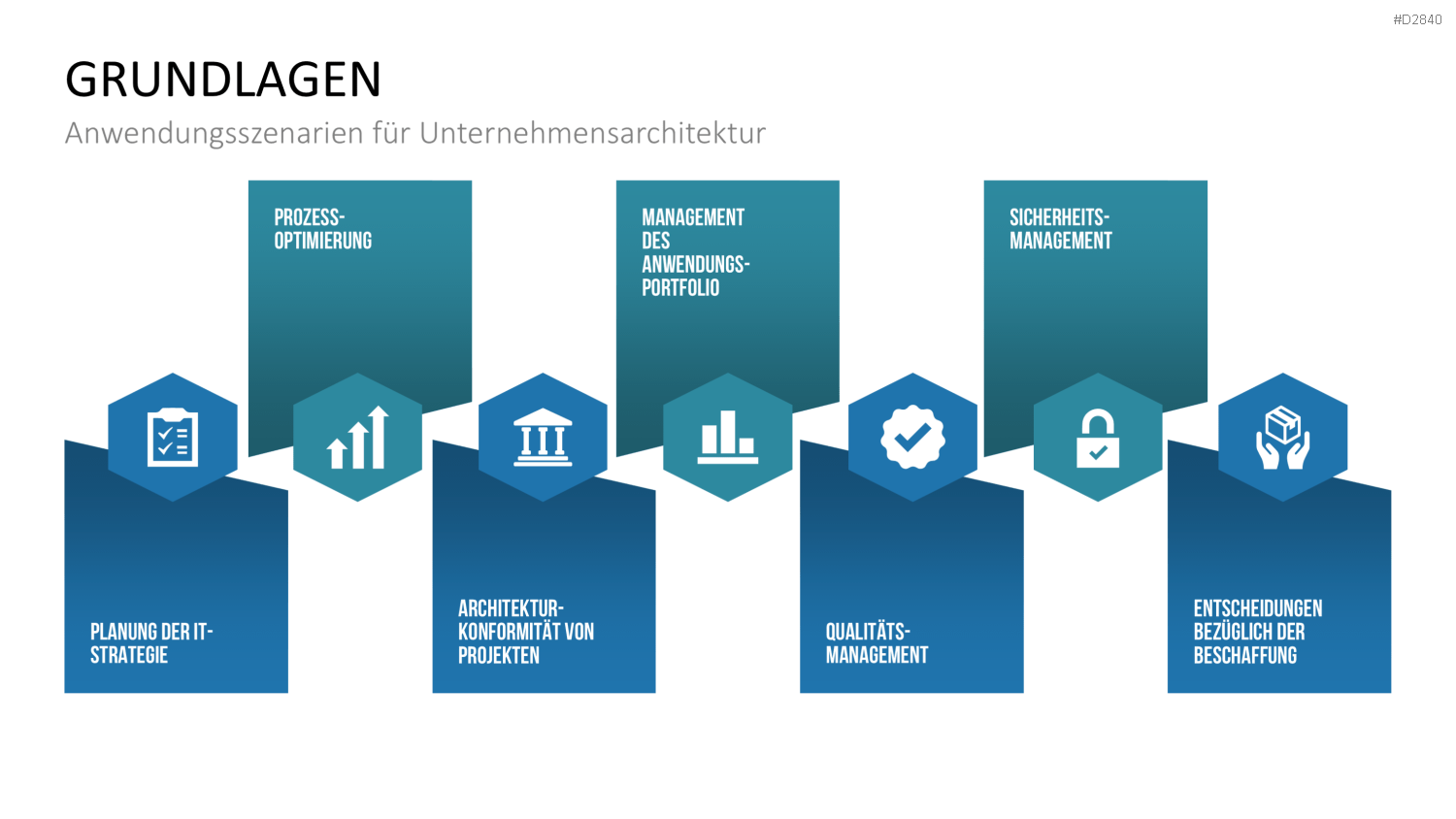 Unternehmensarchitektur PowerPoint-Vorlage