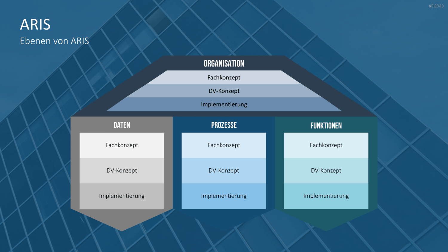 Unternehmensarchitektur PowerPoint-Vorlage