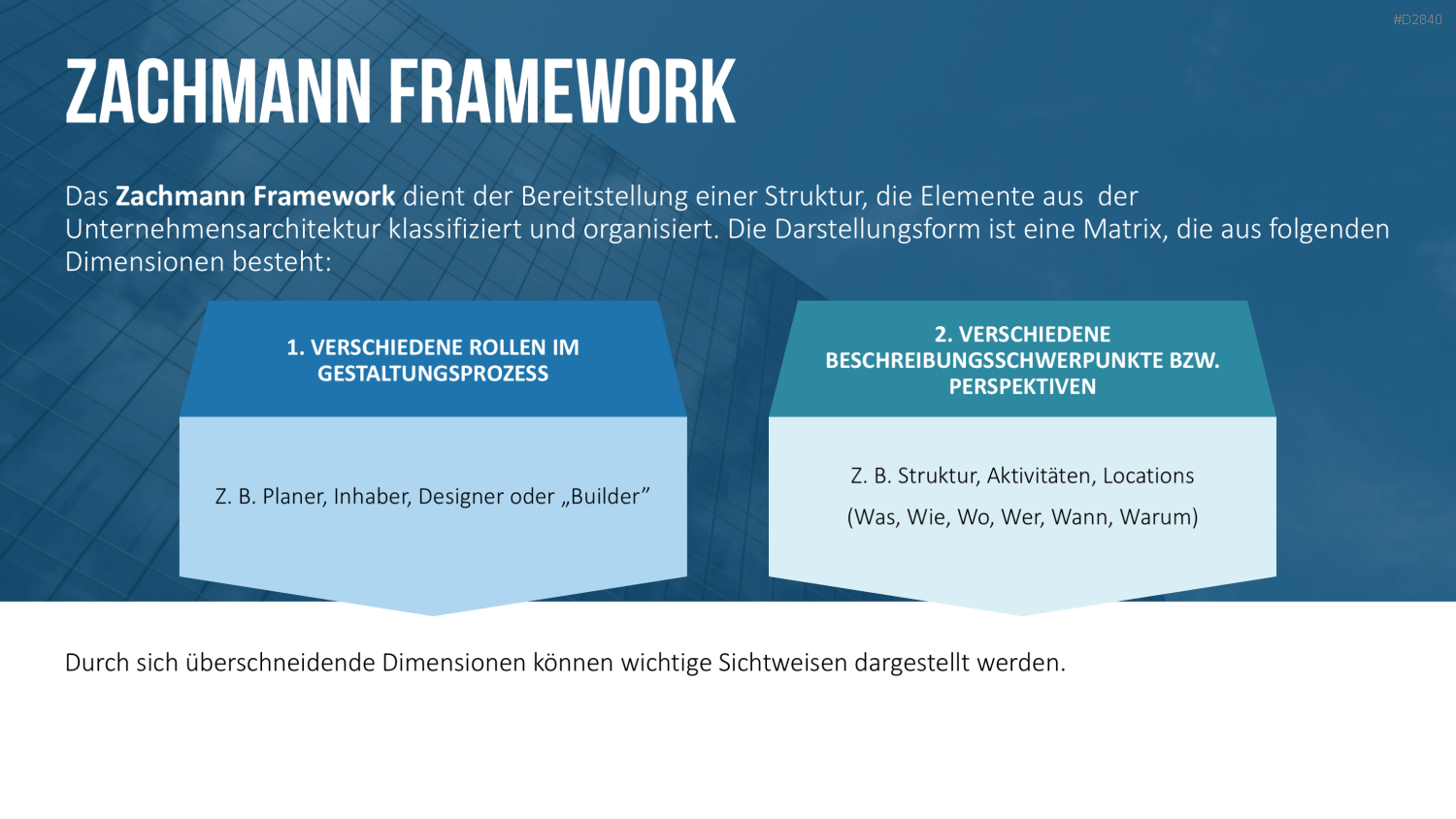 Unternehmensarchitektur PowerPoint-Vorlage