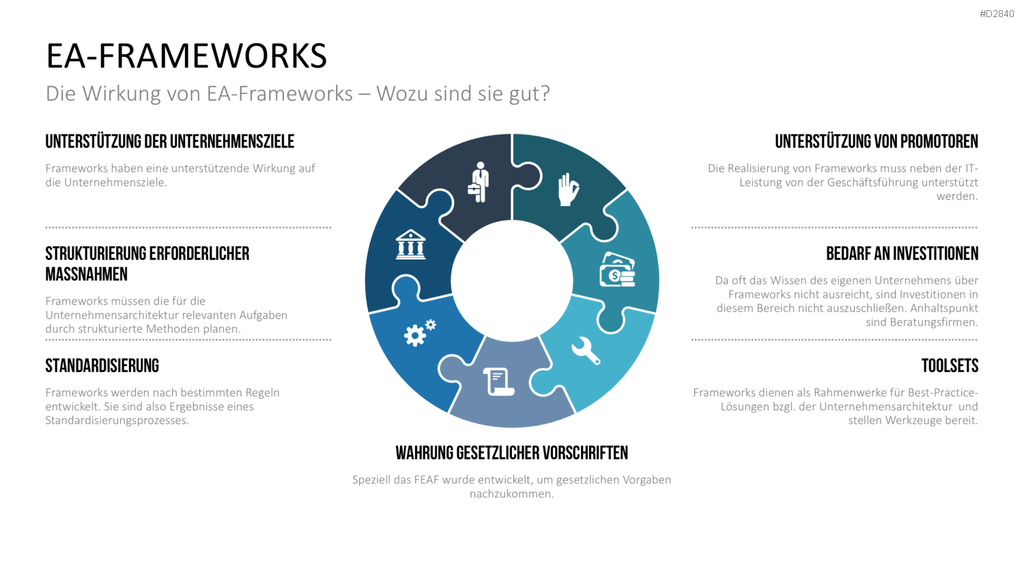 Unternehmensarchitektur PowerPoint-Vorlage