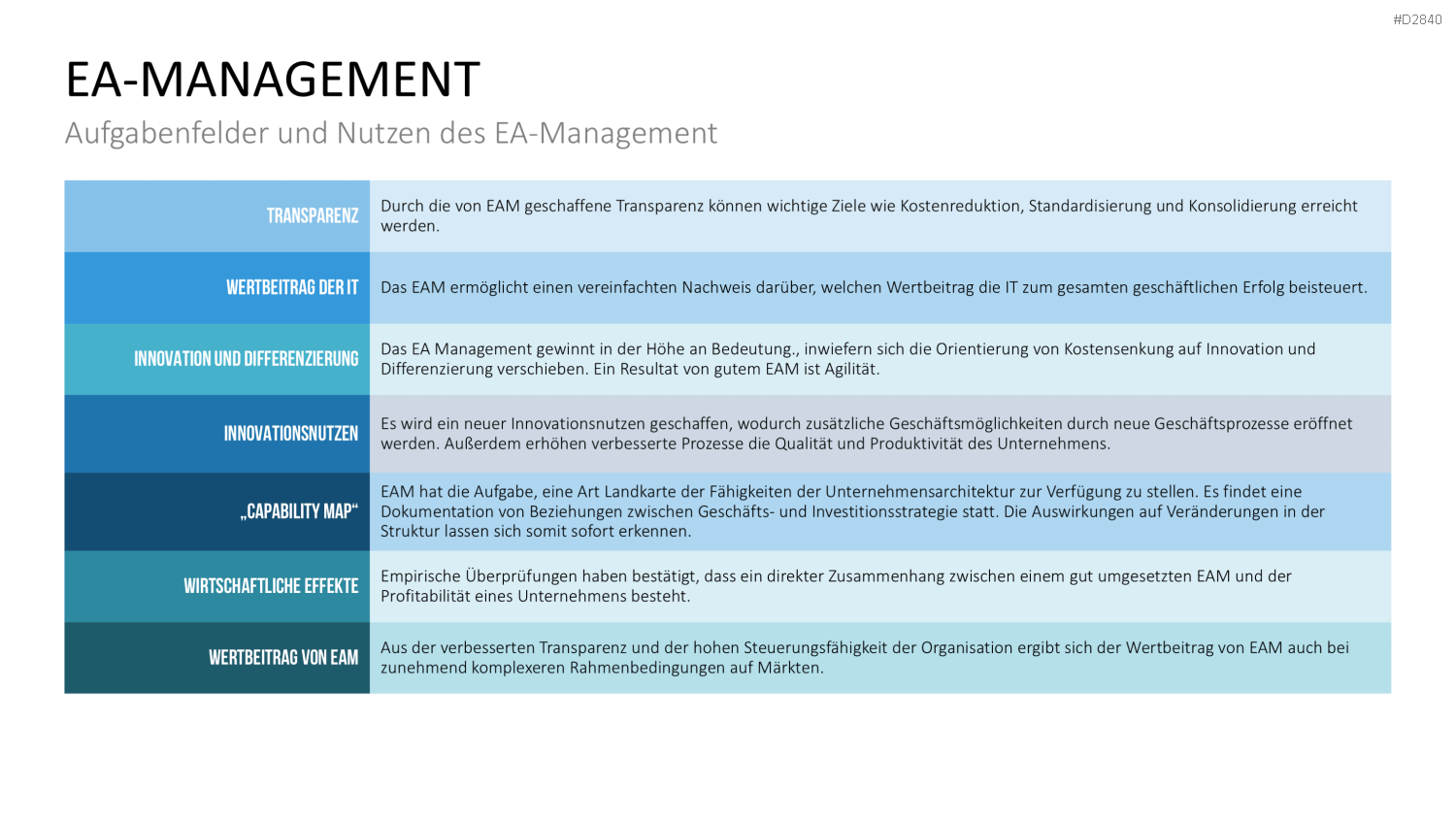 Unternehmensarchitektur PowerPoint-Vorlage