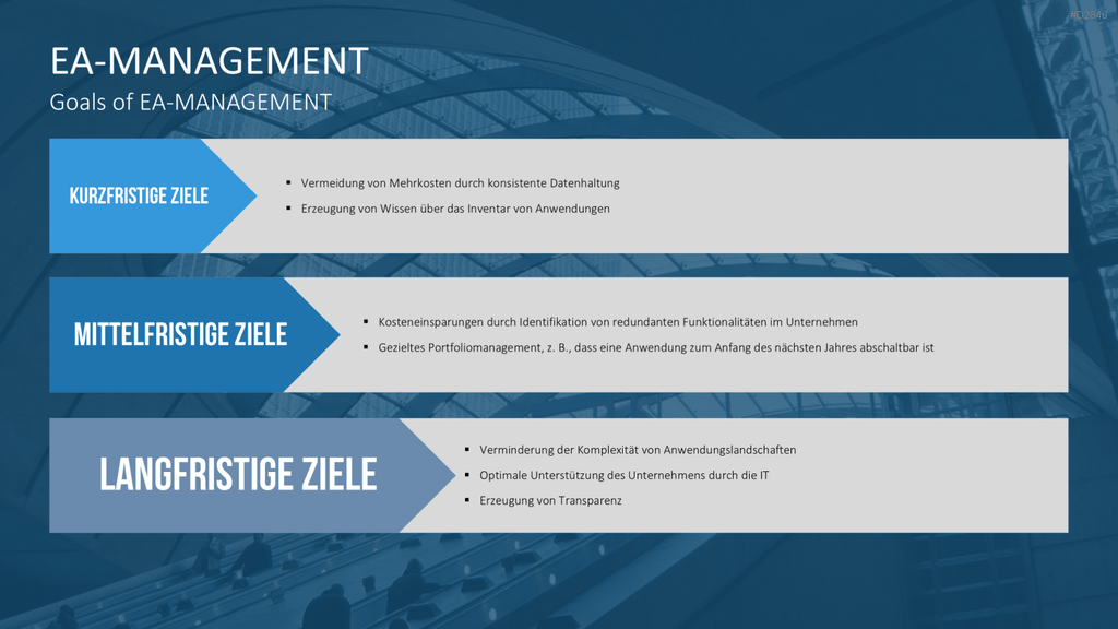 Unternehmensarchitektur PowerPoint-Vorlage
