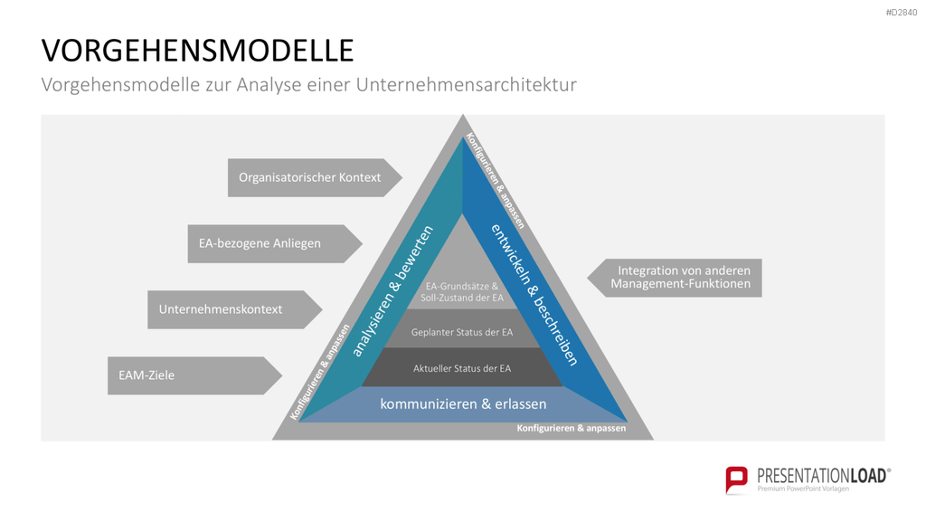 Unternehmensarchitektur PowerPoint-Vorlage