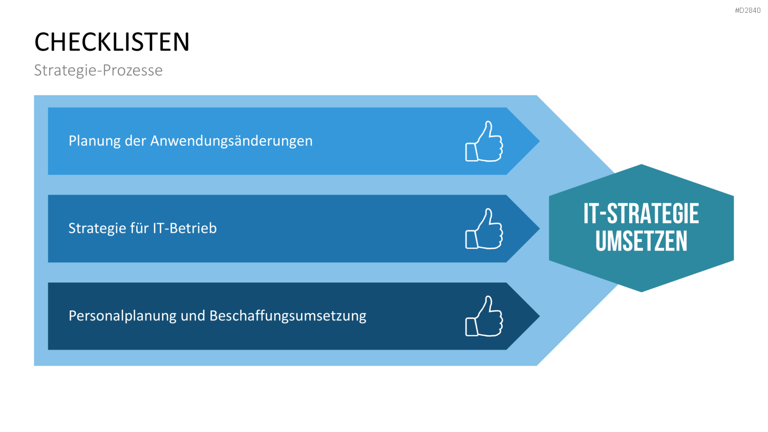 Unternehmensarchitektur PowerPoint-Vorlage