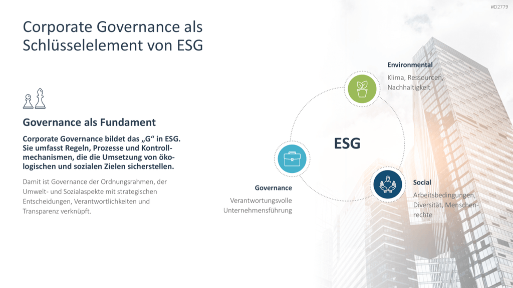 Unternehmensführung PowerPoint-Vorlage