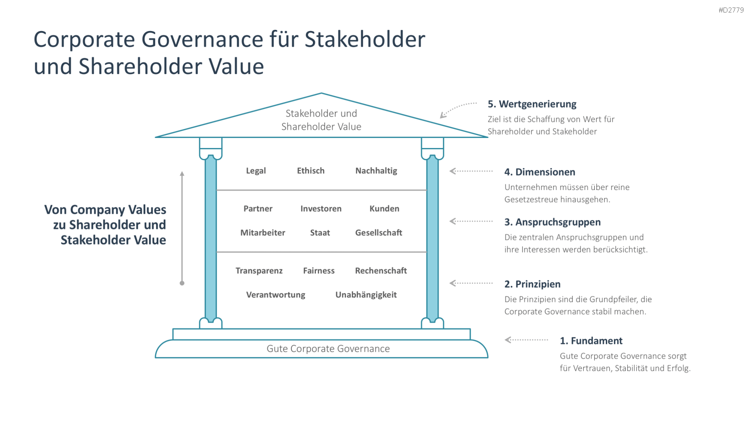 Unternehmensführung PowerPoint-Vorlage