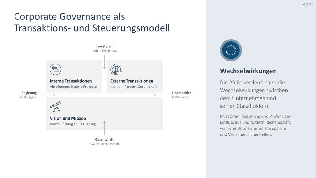 Unternehmensführung PowerPoint-Vorlage