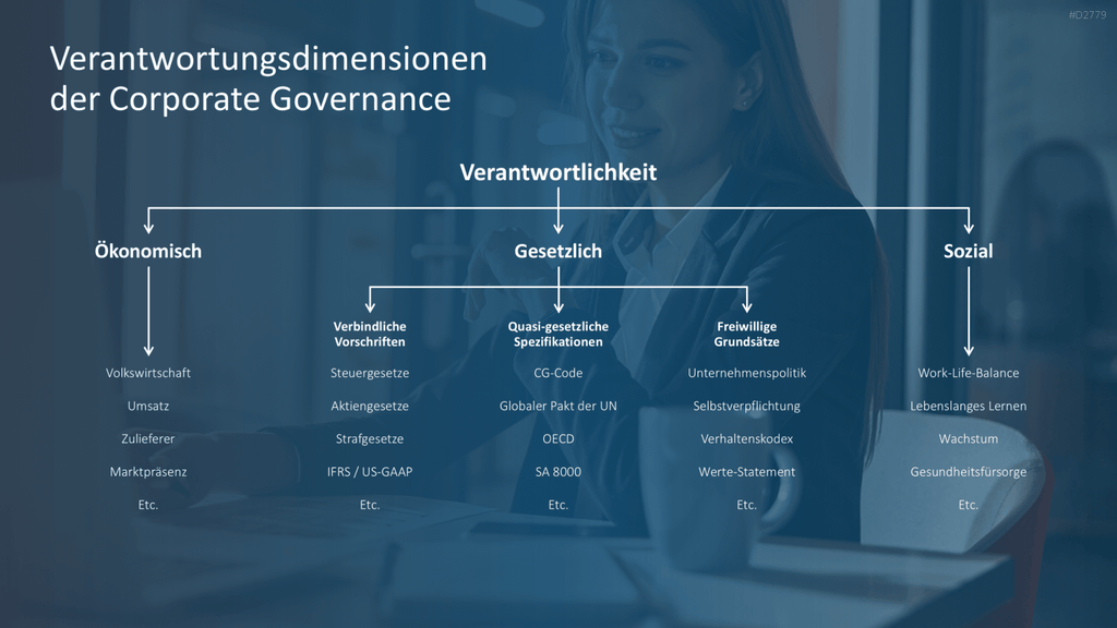 Unternehmensführung PowerPoint-Vorlage