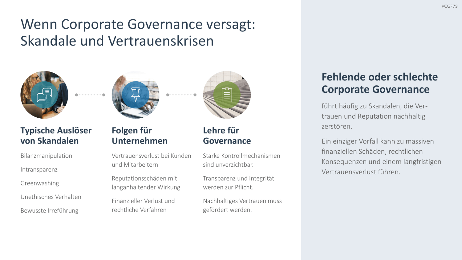 Unternehmensführung PowerPoint-Vorlage