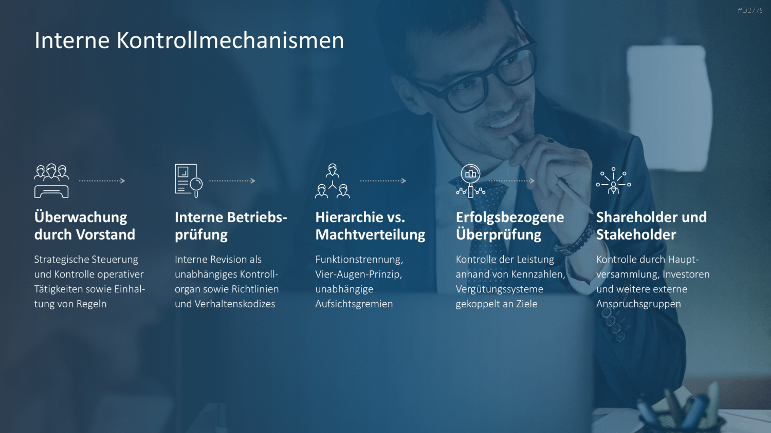 Unternehmensführung PowerPoint-Vorlage