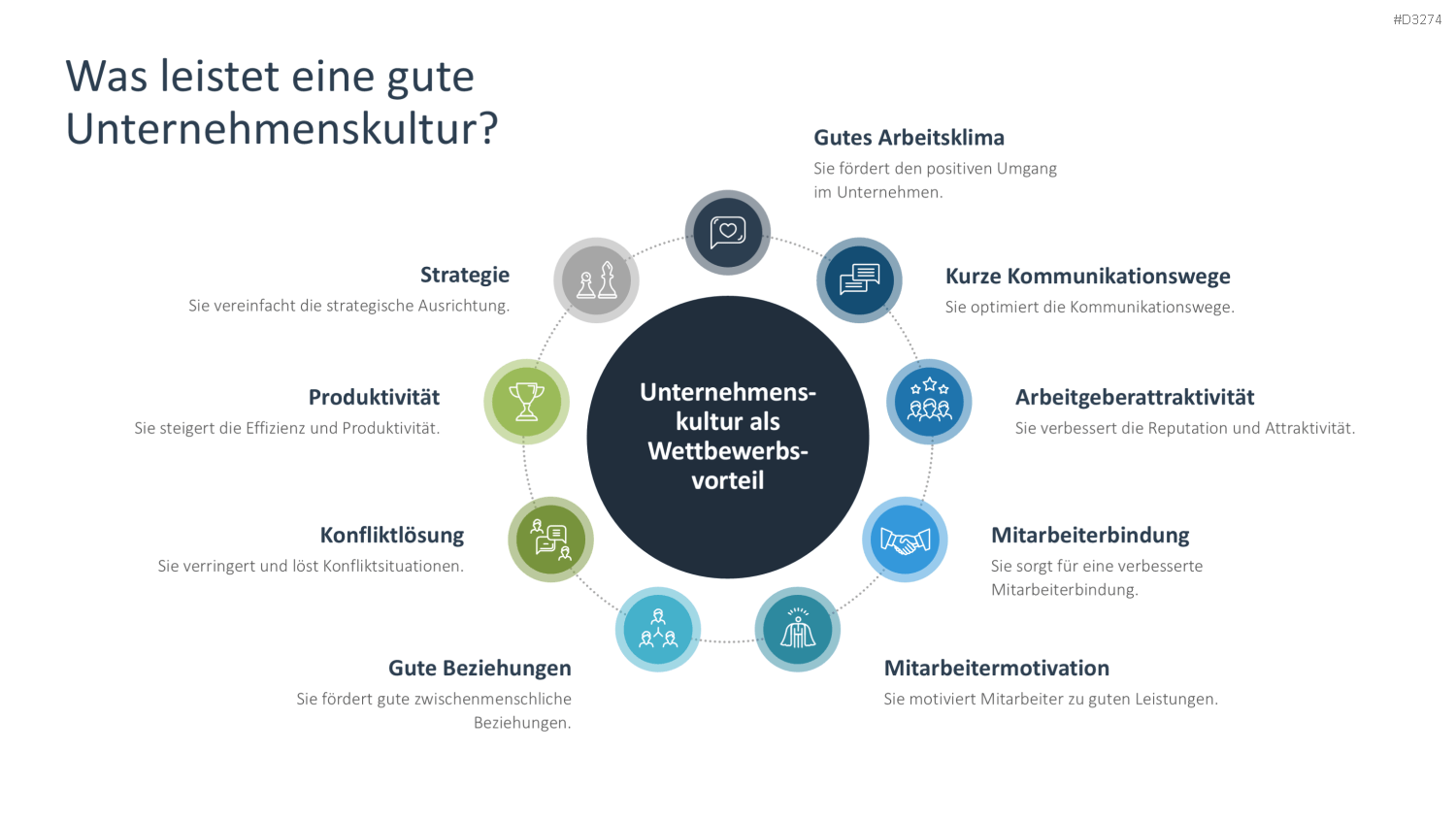 Unternehmenskultur PowerPoint-Vorlage