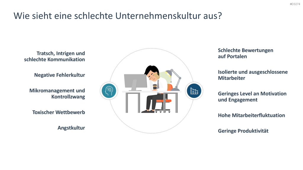 Unternehmenskultur PowerPoint-Vorlage