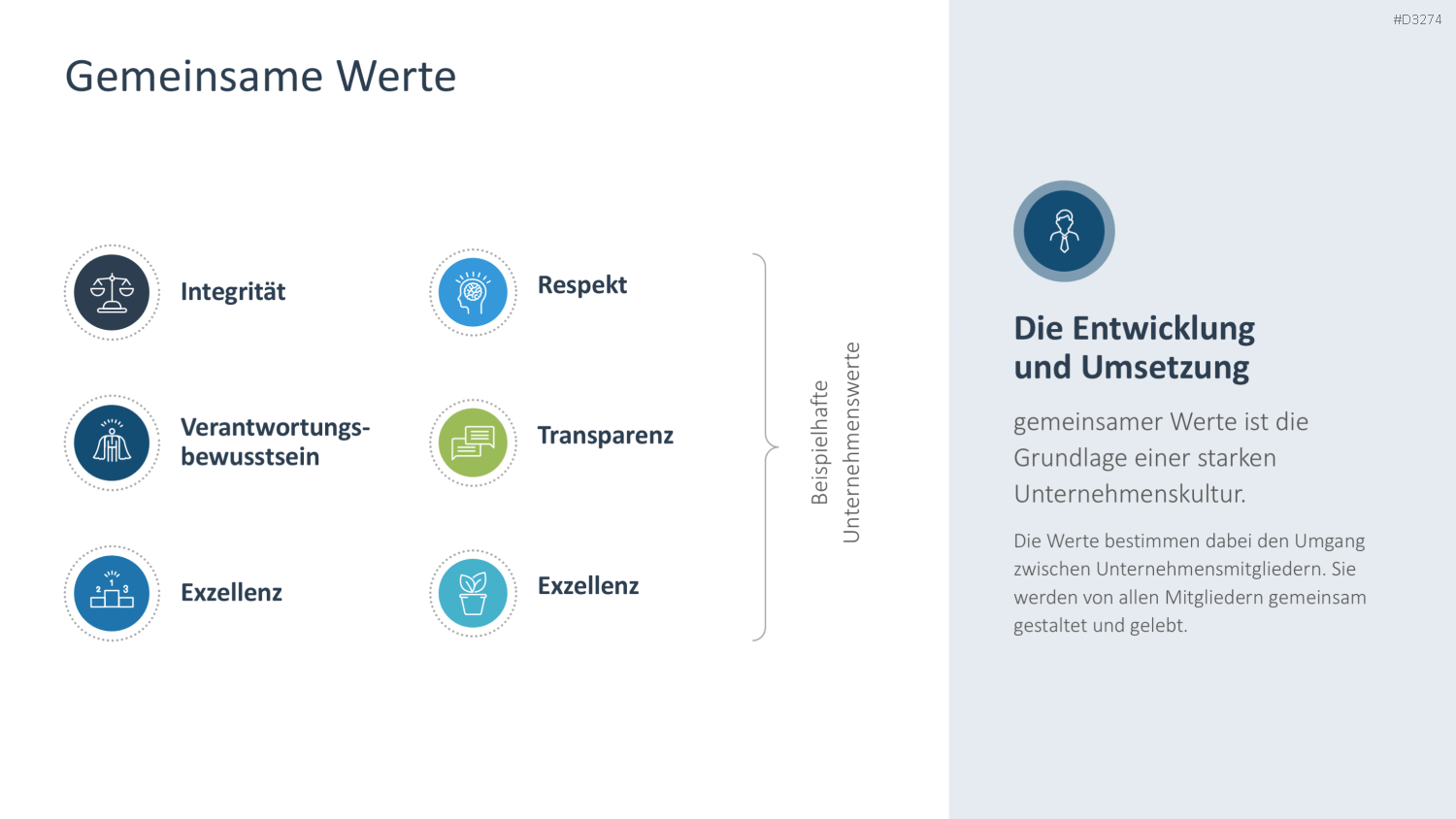Unternehmenskultur PowerPoint-Vorlage