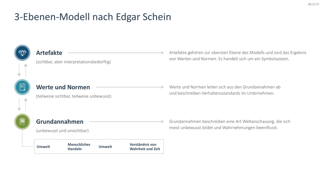 Unternehmenskultur PowerPoint-Vorlage