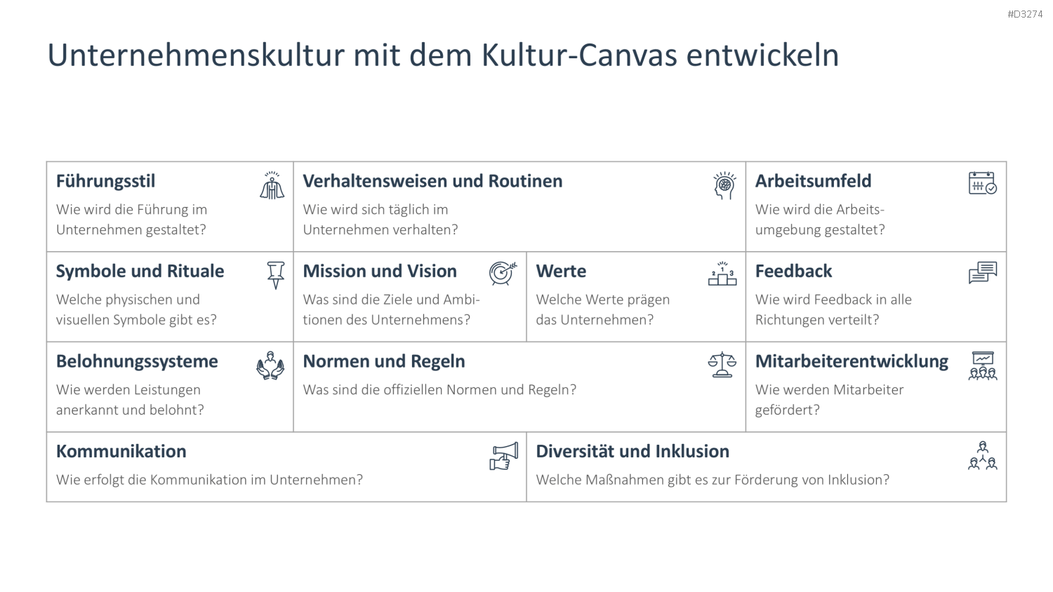 Unternehmenskultur PowerPoint-Vorlage
