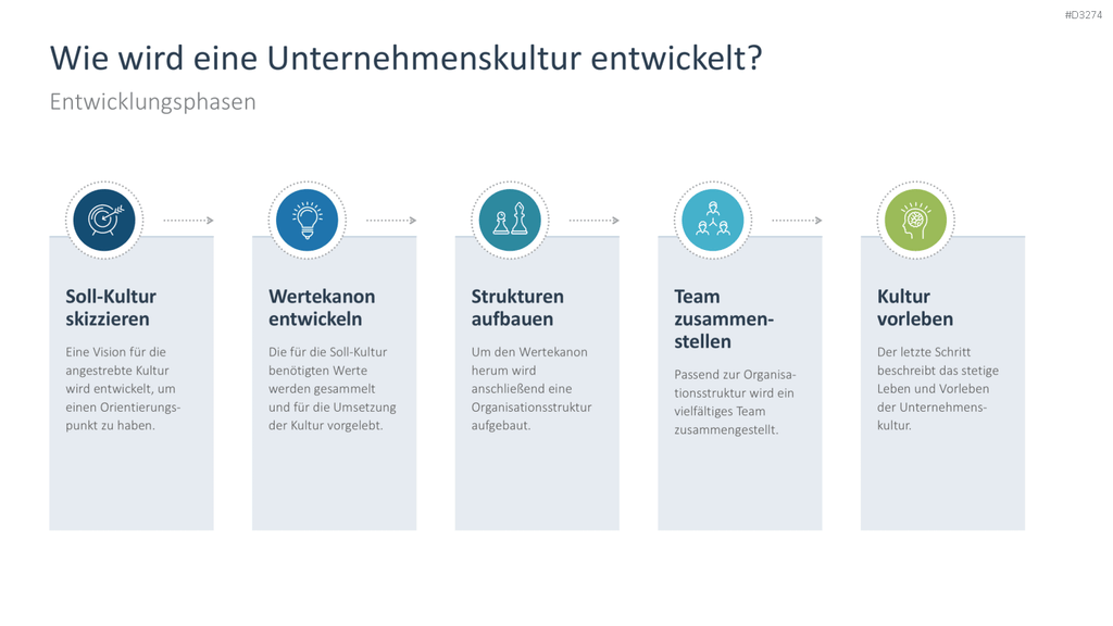 Unternehmenskultur PowerPoint-Vorlage