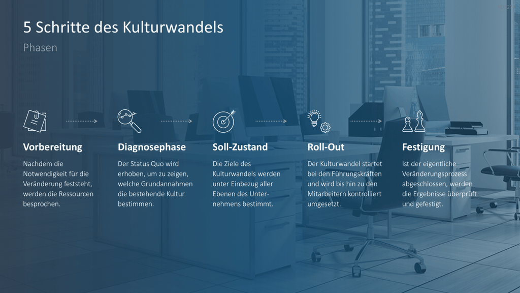 Unternehmenskultur PowerPoint-Vorlage