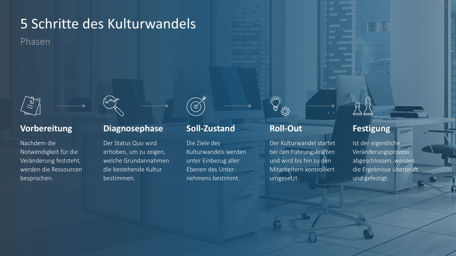 Unternehmenskultur PowerPoint-Vorlage