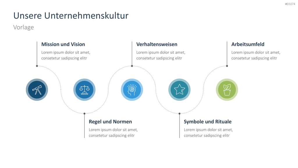 Unternehmenskultur PowerPoint-Vorlage