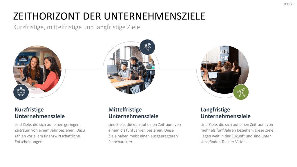 Unternehmensziele PowerPoint-Vorlage