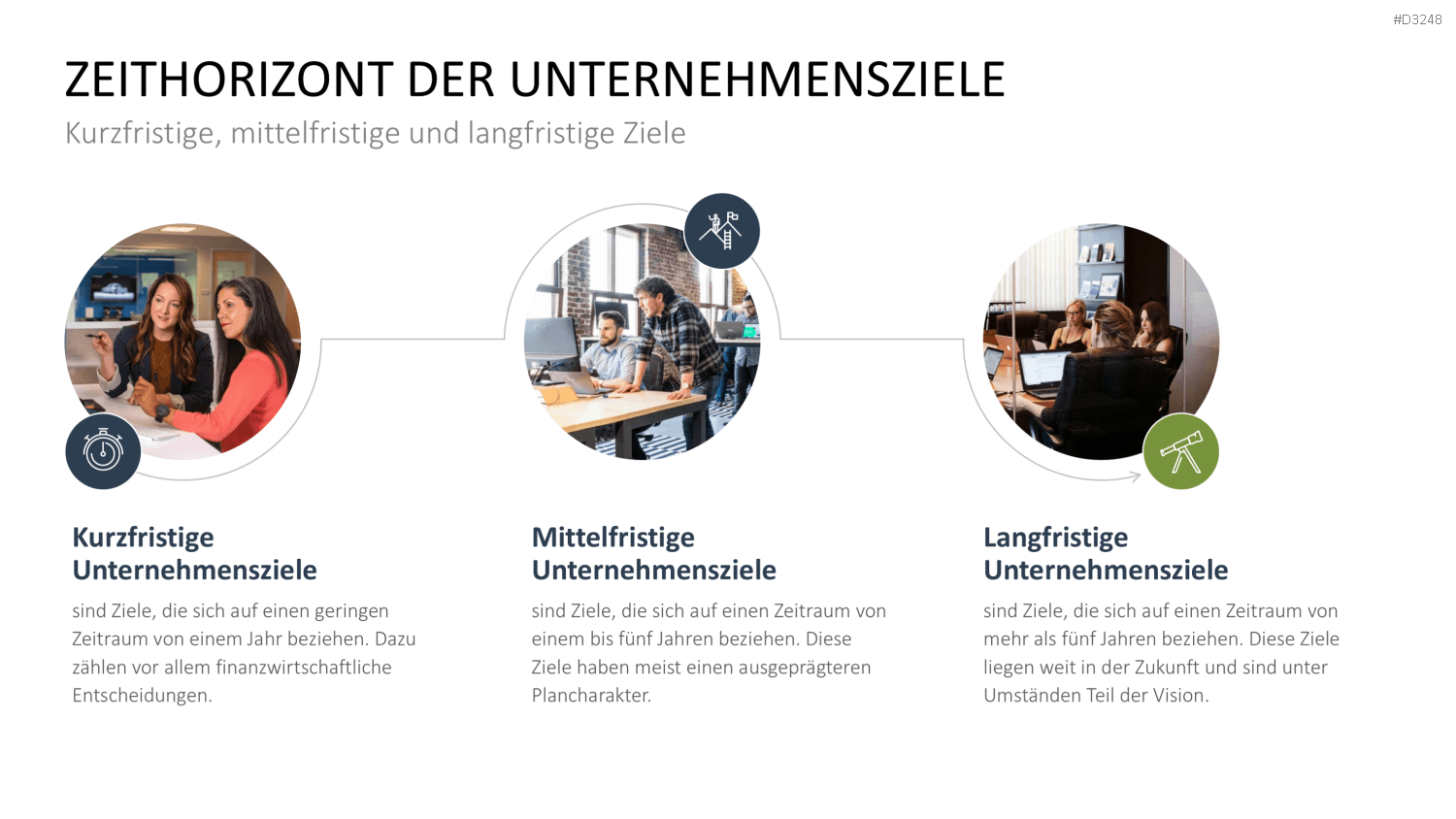 Unternehmensziele PowerPoint-Vorlage