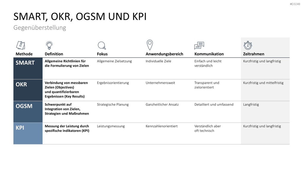 Unternehmensziele PowerPoint-Vorlage