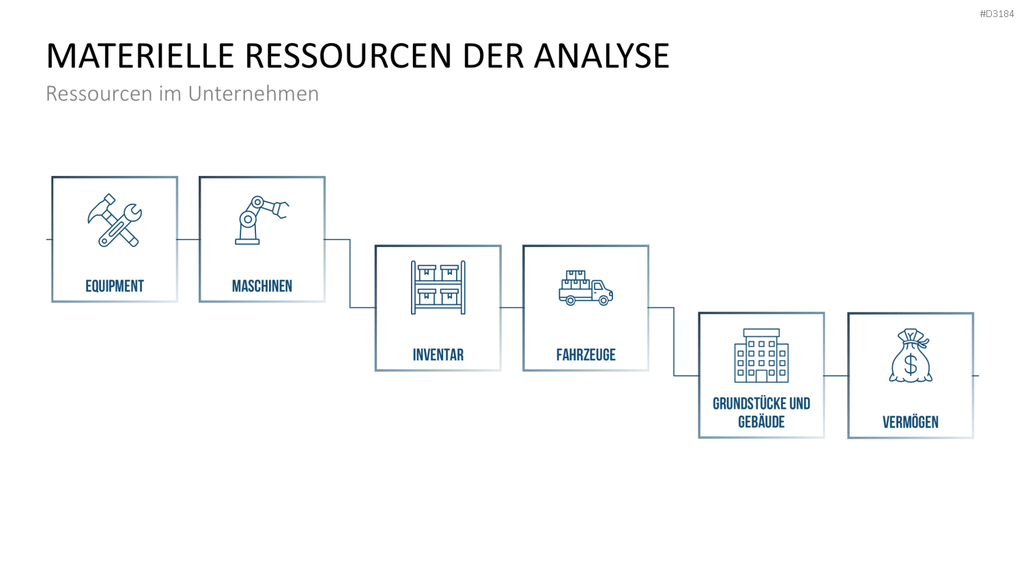 VRIO Analyse PowerPoint-Vorlage
