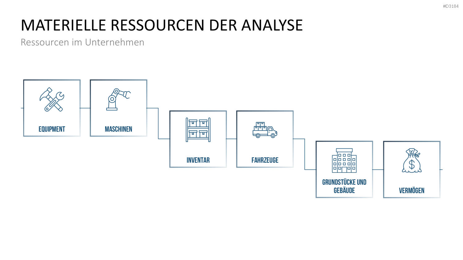 VRIO Analyse PowerPoint-Vorlage