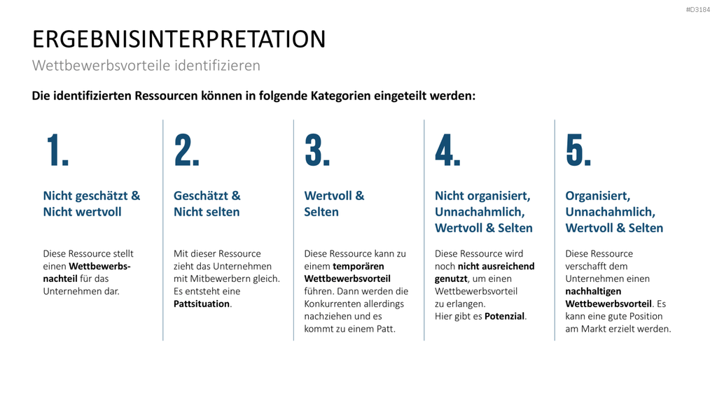 VRIO Analyse PowerPoint-Vorlage