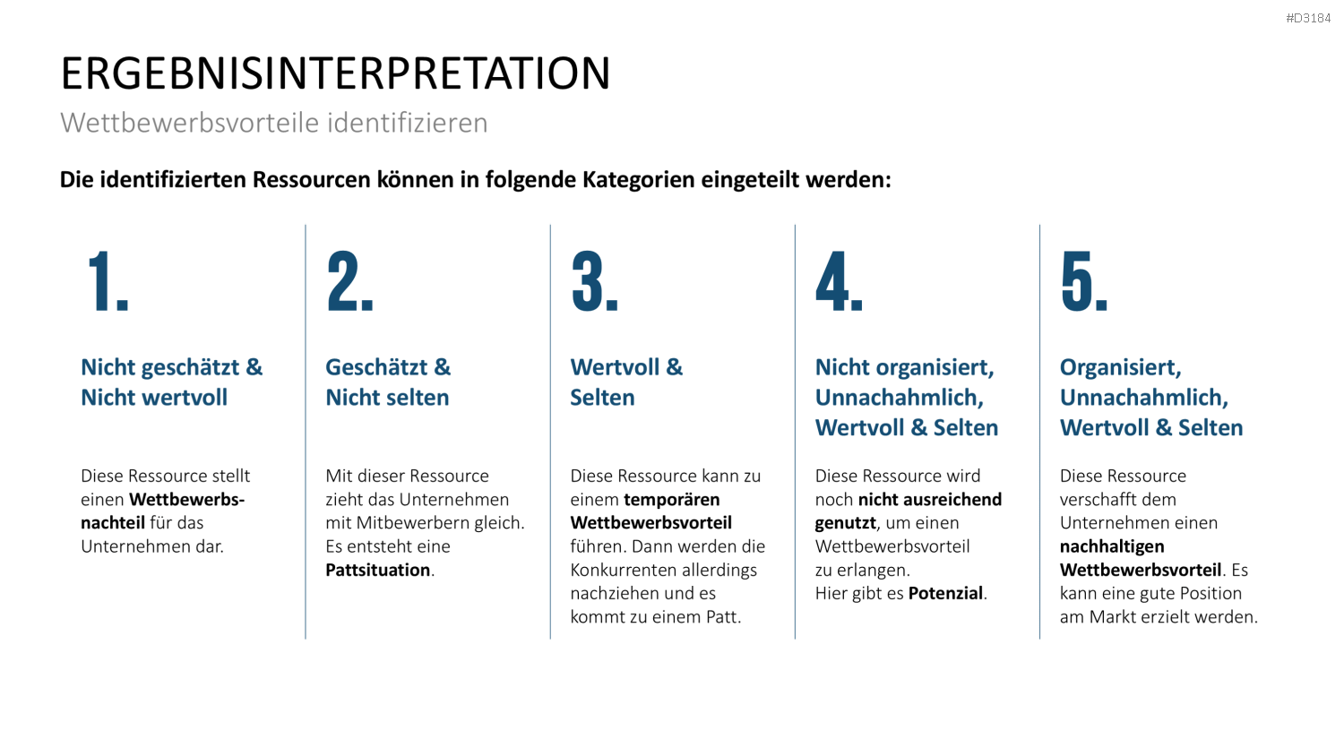 VRIO Analyse PowerPoint-Vorlage