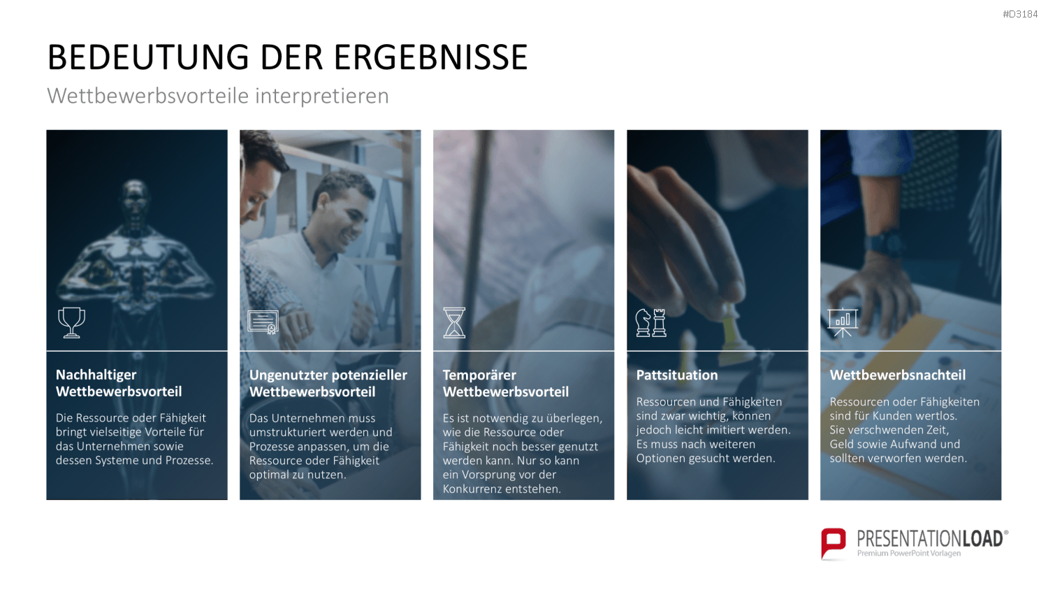 VRIO Analyse PowerPoint-Vorlage