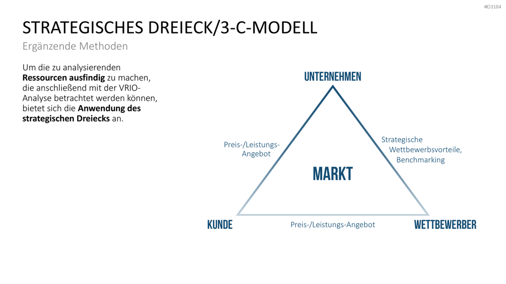 VRIO Analyse PowerPoint-Vorlage
